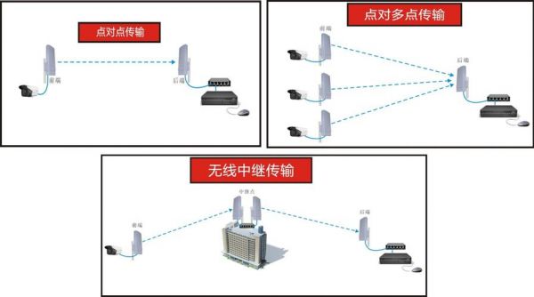 离散多点温度无线传输系统（离散导线）