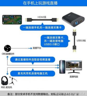 usb视频传输技术介绍（如何用usb传输视频）