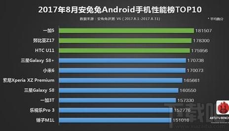 跑分安卓苹果的简单介绍-图2 跑分安卓苹果的简单介绍-图2