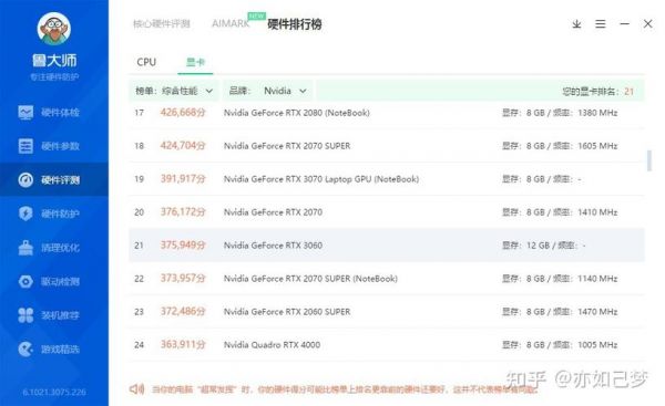 包含英伟达p5000跑分的词条