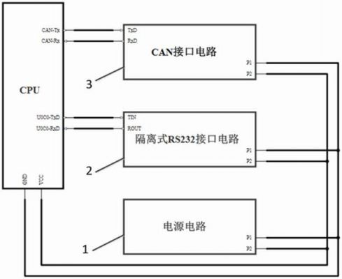rs232传输的数据(rs232传输原理)-图3 rs232传输的数据(rs232传输原理)-图3