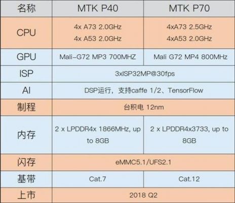p70与660跑分的简单介绍