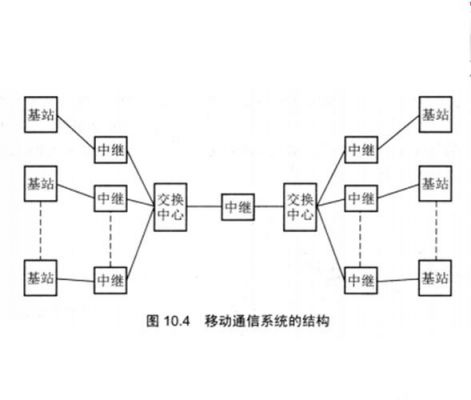 传输网业务网（传输网是什么意思）