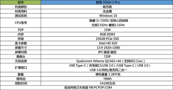 联想yoga5pro跑分的简单介绍