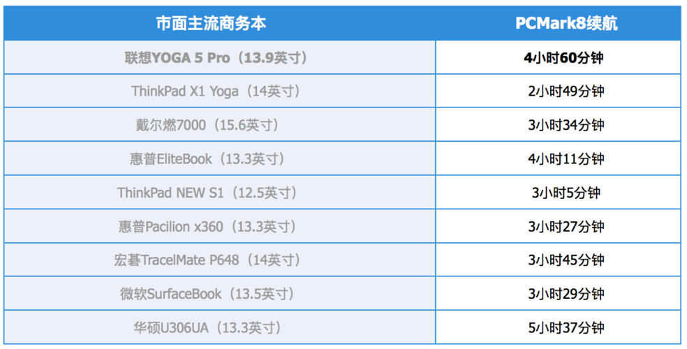 联想yoga5pro跑分的简单介绍-图2 联想yoga5pro跑分的简单介绍-图2