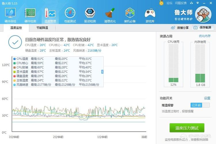 wdgreen120g跑分低的简单介绍