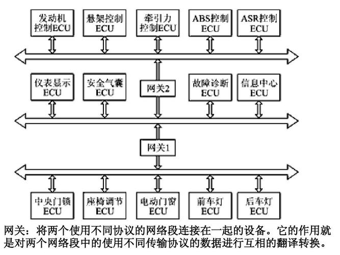 can总线传输仲裁6(can总线的传输介质)-图3 can总线传输仲裁6(can总线的传输介质)-图3