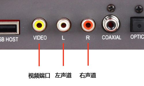 Av信号传输（信号传输接口）