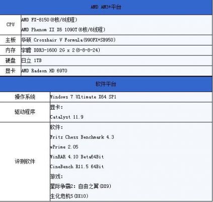 amd推土机跑分的简单介绍