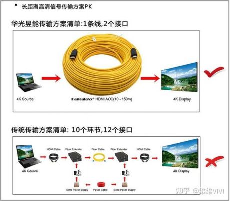 hdmi长距离传输（hdmi 传输距离）