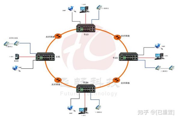 光缆传输的光信号(光缆传输光信号太强造成危害)-图3 光缆传输的光信号(光缆传输光信号太强造成危害)-图3