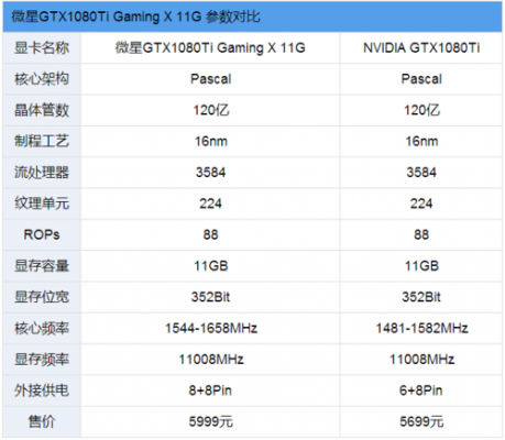 1080ti跑分的简单介绍-图3 1080ti跑分的简单介绍-图3