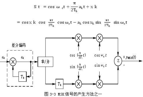 调制信号传输速率(信号调制速率怎么算)-图3 调制信号传输速率(信号调制速率怎么算)-图3