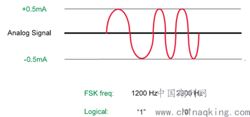 调制信号传输速率(信号调制速率怎么算)-图2 调制信号传输速率(信号调制速率怎么算)-图2