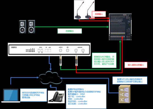 2.4g音频传输(24g音频传输方案)-图2 2.4g音频传输(24g音频传输方案)-图2