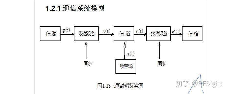 无线传输的影响因素(无线传输的意义)-图1 无线传输的影响因素(无线传输的意义)-图1