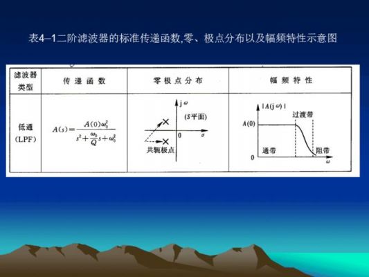 滤波器的传输极点（滤波器传输特性）