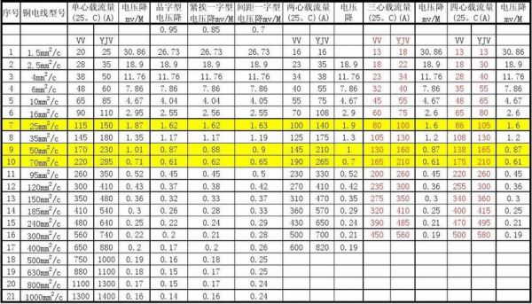 电缆传输距离2.5(电缆传输距离压降)-图3 电缆传输距离2.5(电缆传输距离压降)-图3