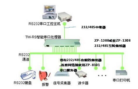 传输中继层(中继器在网络传输中的作用是)-图3 传输中继层(中继器在网络传输中的作用是)-图3