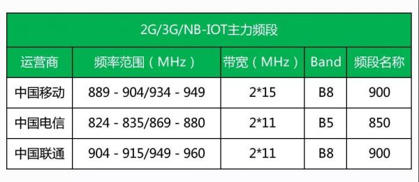 tlp281传输（ts832图传频段）
