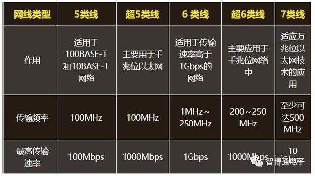 5类线最大传输距离(5类线最大传输速度)-图2 5类线最大传输距离(5类线最大传输速度)-图2
