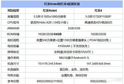 包含note4跑分的词条-图1 包含note4跑分的词条-图1
