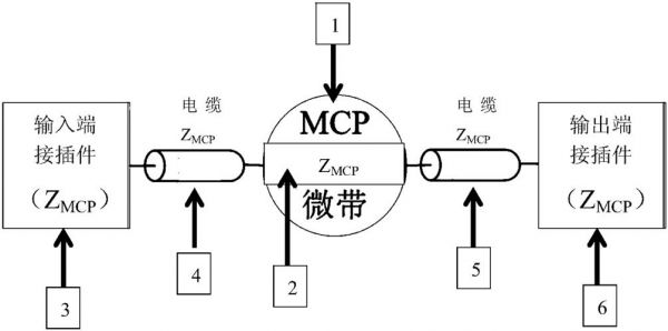 脉冲传输原理(脉冲传输方式有哪些)-图2 脉冲传输原理(脉冲传输方式有哪些)-图2