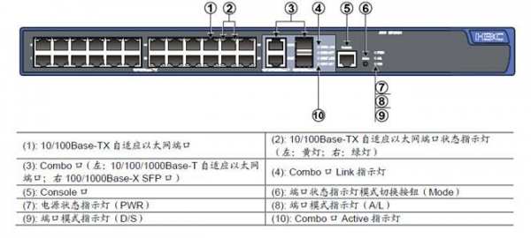 sfp电口传输距离（sfp接口尺寸）