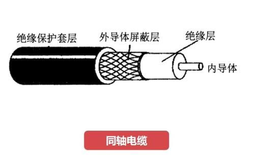 同轴传输方向(同轴线传输原理)-图3 同轴传输方向(同轴线传输原理)-图3