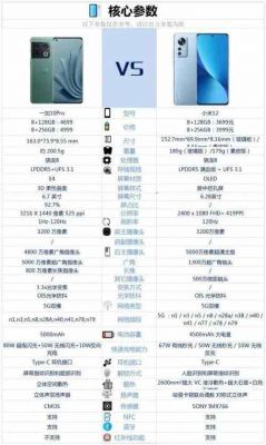 小米10跑分比苹果12的简单介绍-图2 小米10跑分比苹果12的简单介绍-图2