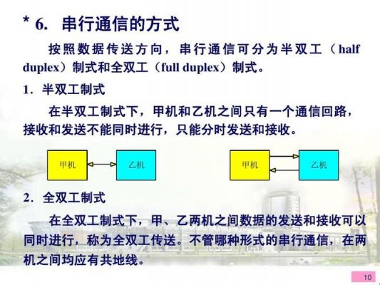51串口传输中断(51串口中断接收数据处理)-图1 51串口传输中断(51串口中断接收数据处理)-图1
