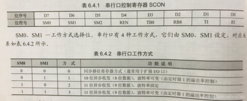 51串口传输中断(51串口中断接收数据处理)-图2 51串口传输中断(51串口中断接收数据处理)-图2