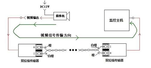 双绞线传输器接1080（双绞线传输器接线图）