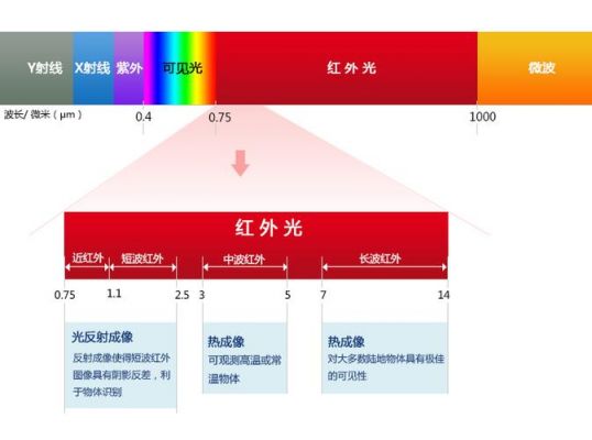 红外传输频带（红外通信频段）
