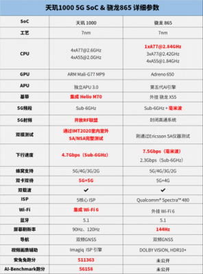 包含高通骁龙838跑分的词条-图2 包含高通骁龙838跑分的词条-图2