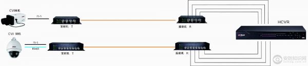 光端机单向传输（光端机最远传输距离）