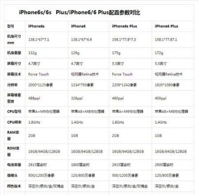 苹果7s跑分的简单介绍-图1 苹果7s跑分的简单介绍-图1
