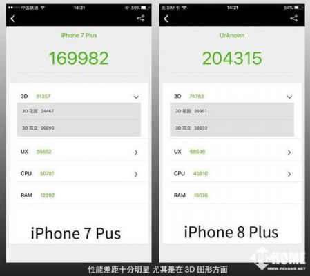 苹果7s跑分的简单介绍-图2 苹果7s跑分的简单介绍-图2