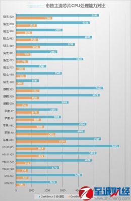 苹果7s跑分的简单介绍-图3 苹果7s跑分的简单介绍-图3