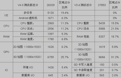 关于intelatomz2580跑分的信息-图1 关于intelatomz2580跑分的信息-图1
