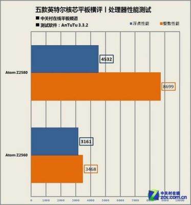 关于intelatomz2580跑分的信息-图2 关于intelatomz2580跑分的信息-图2
