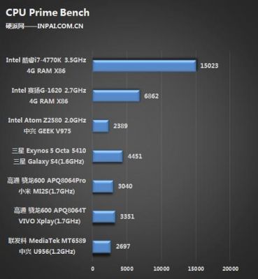 关于intelatomz2580跑分的信息-图3 关于intelatomz2580跑分的信息-图3