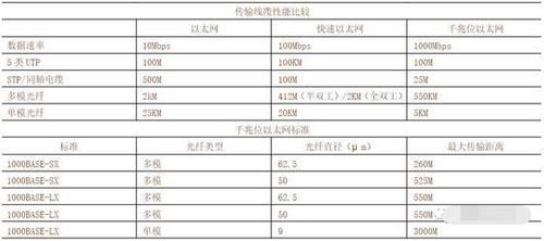 无线传输距离国标（无线通信传输距离）