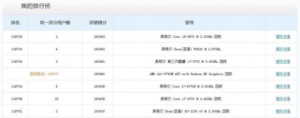 关于a106700跑分能跑多少的信息-图1 关于a106700跑分能跑多少的信息-图1