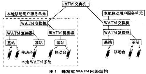 网络无线传输技术有哪些(网络无线传输技术有哪些应用)-图2 网络无线传输技术有哪些(网络无线传输技术有哪些应用)-图2