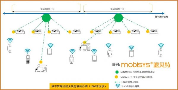 网络无线传输技术有哪些(网络无线传输技术有哪些应用)-图3 网络无线传输技术有哪些(网络无线传输技术有哪些应用)-图3