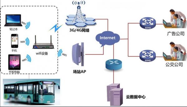 uc无线传输工作原理(wifi uc)-图2 uc无线传输工作原理(wifi uc)-图2