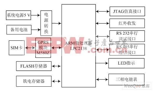 uc无线传输工作原理(wifi uc)-图3 uc无线传输工作原理(wifi uc)-图3