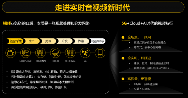 bnc视频传输距离(视频传输时延标准)-图2 bnc视频传输距离(视频传输时延标准)-图2