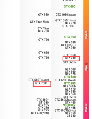 包含950ti跑分的词条-图1 包含950ti跑分的词条-图1